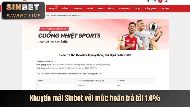 Hoàn trả không giới hạn nohi90 win